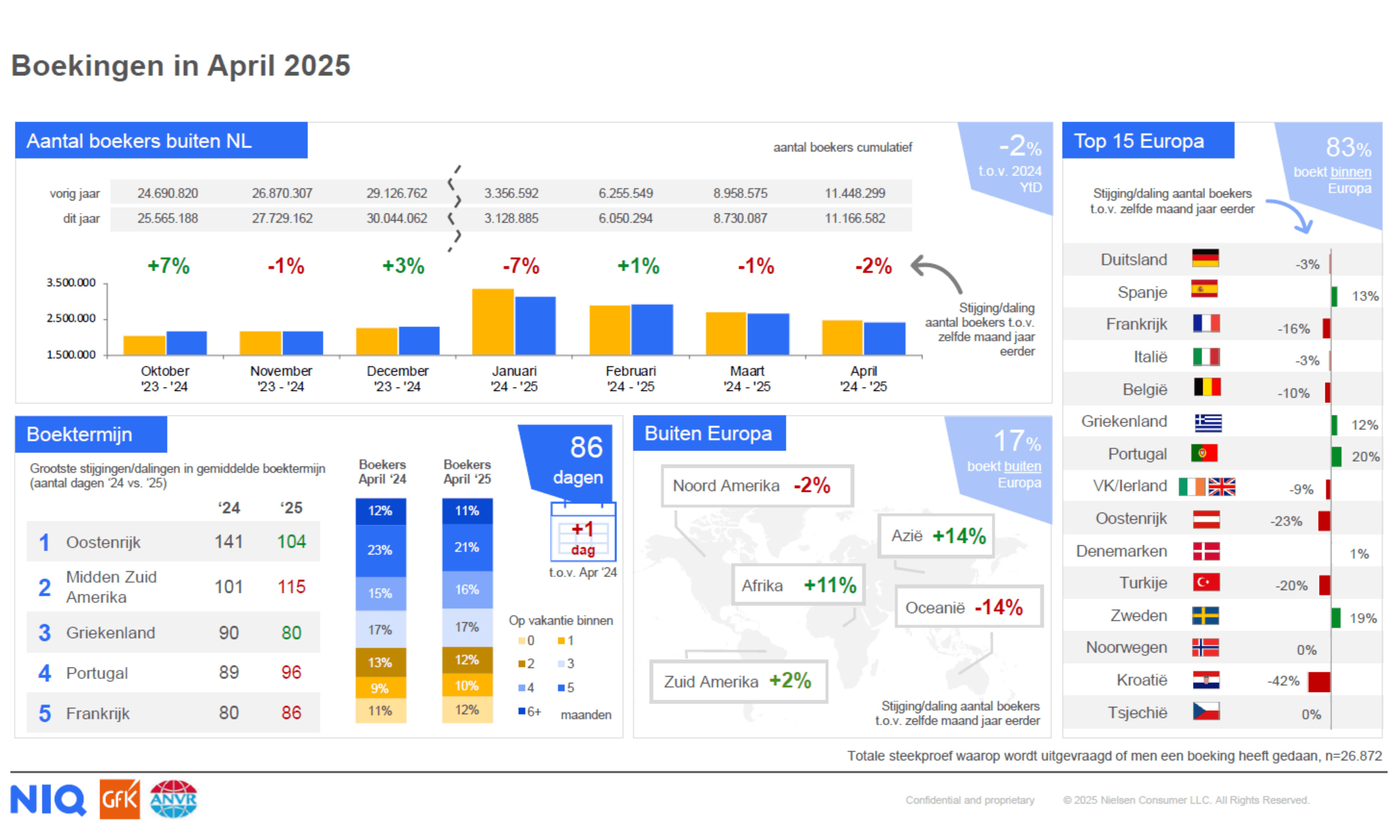 ANVR-NIQ april 2025  header nieuwsbericht.png
